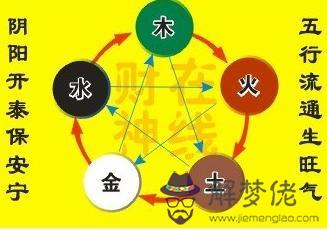 五行命理查詢 第1张