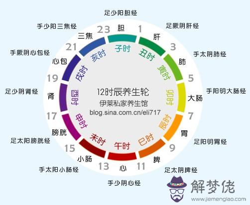 12時辰 第1张