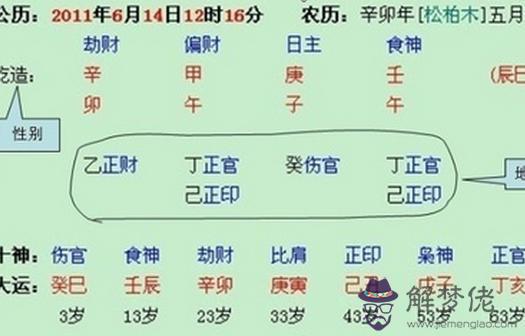 八字十神怎麽看 第1张