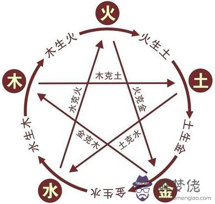 寶寶生辰八字五行 第1张