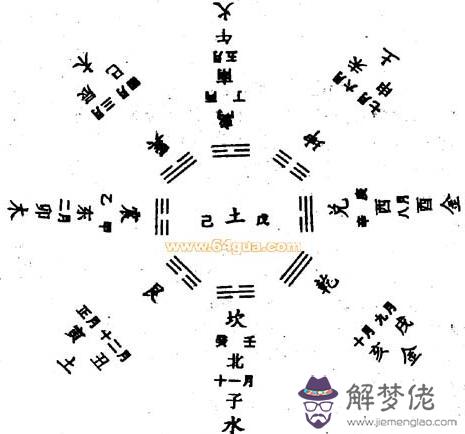 算命五行生辰八字 第1张