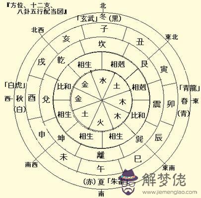 五行八字算命精華 第1张