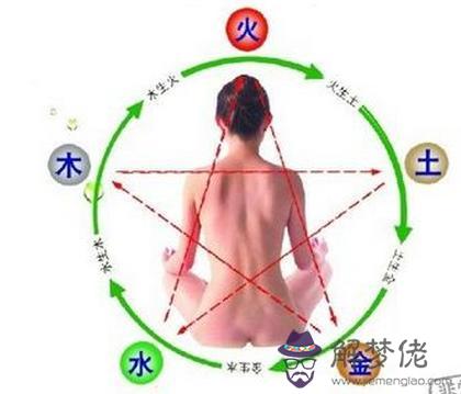 周易五行八字算命 第1张