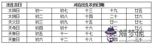 從生日看你的人生起伏：榮華富貴是你嗎 第2张