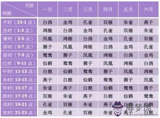 怎麽看出生時辰好壞從出生時間來看未來趨勢！ 第2张