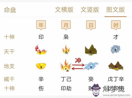 如何根據八字命盤自查身體哪一部位宜多保健 第4张