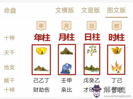如何根據八字命盤自查身體哪一部位宜多保健 第2张