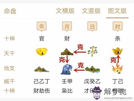 如何根據八字命盤自查身體哪一部位宜多保健 第3张