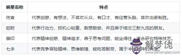 八字命理解析：哪些人適合從事偏門賺偏財 第2张