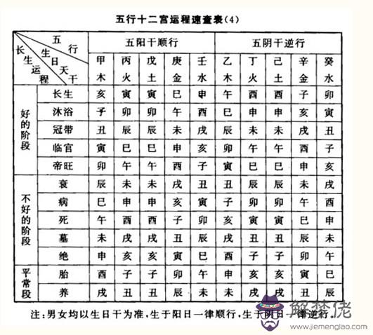 八字算命基礎——五行與十二長生的關系 第2张