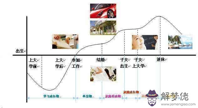 人為什麽會有命運命為什麽能算準 第3张