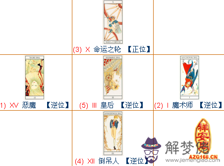 塔羅牌在線占卜愛情 第1张