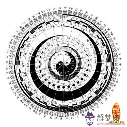 易經64卦 第1张