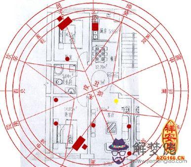 易經家居風水 第1张