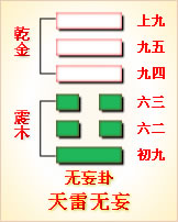 《易經》教你如何避免遭受無妄之災 第2张