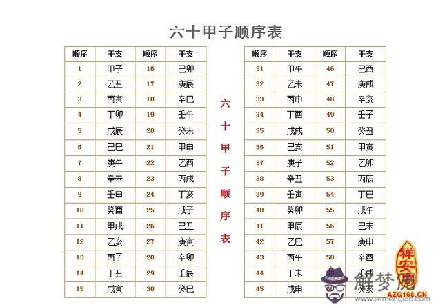 六十甲子運氣分析表 第1张