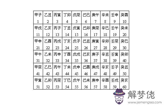 丙戌是什么意思 解夢佬 丙戌是什么意思 解夢佬