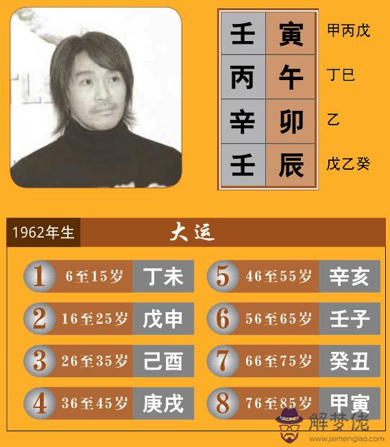 周星馳八字傷官克官喜歡夸張搞怪 第1张 周星馳八字傷官克官喜歡夸張搞怪 第1张