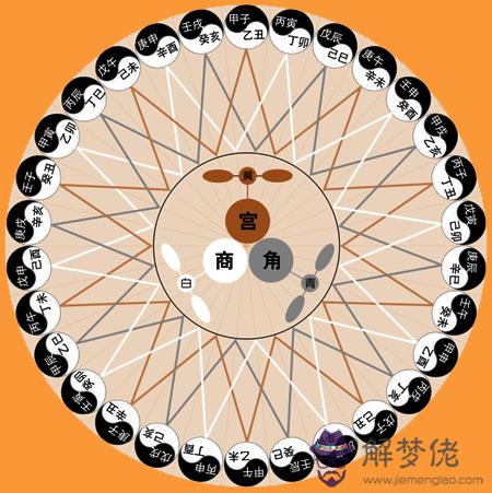 八字命理學的產生與發展 第1张