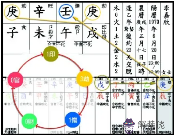 八字常用的兩種斷事方法