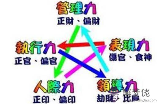 何種八字喜用食傷