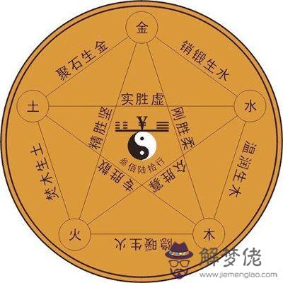 怎么查生辰八字