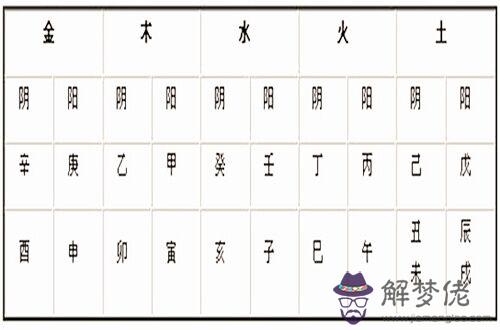 金木水火土五行數字表