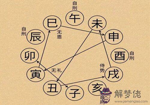 地支相刑代表什么意思