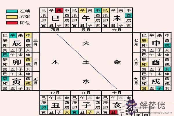 背誦天干地支口訣