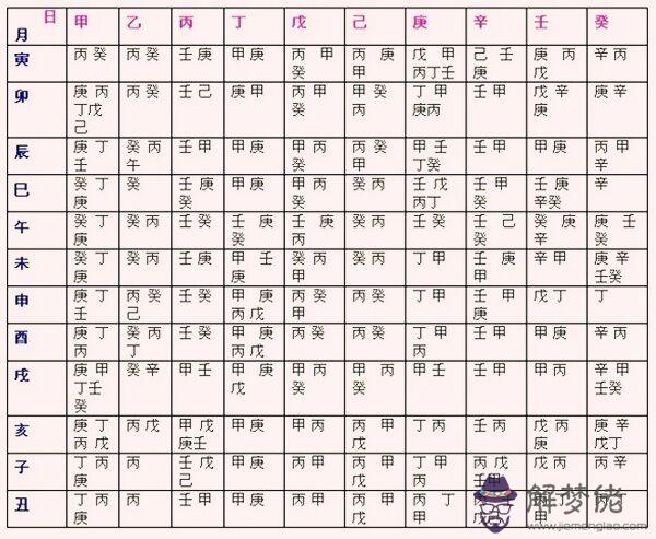 調侯用神