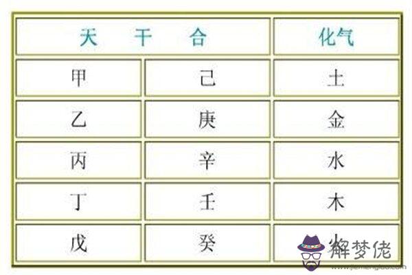 八字流年天干五合