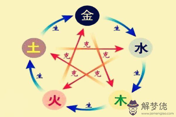 八字推命步驟及要領 八字推命步驟及要領