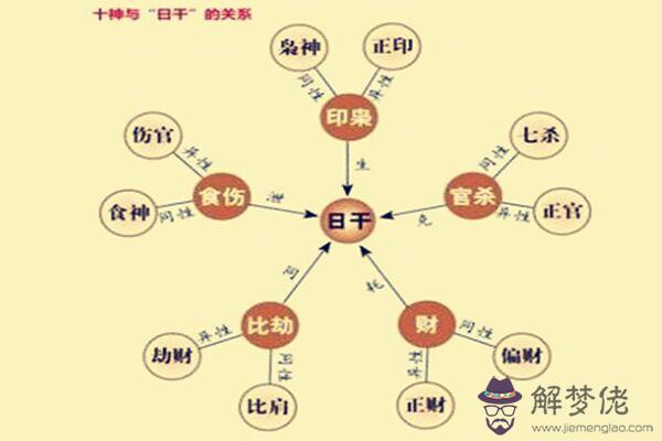 八字推命步驟及要領 八字推命步驟及要領