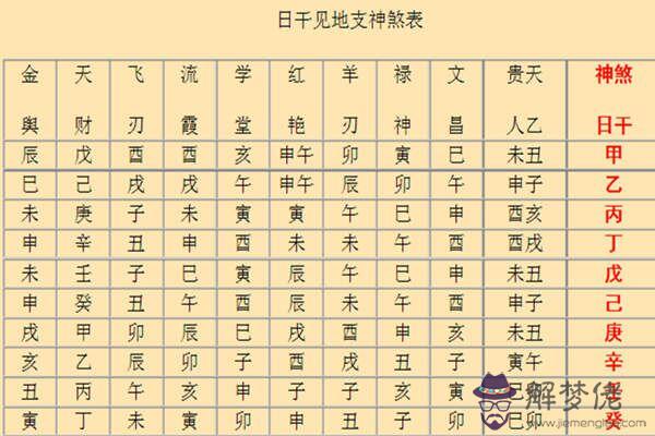 八字神煞十神術語大全 八字神煞十神術語大全