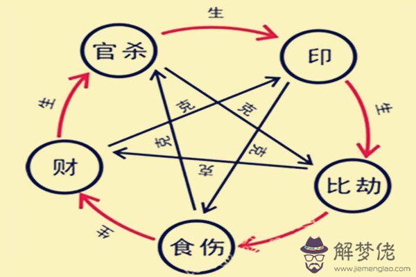 八字神煞十神術語大全 八字神煞十神術語大全