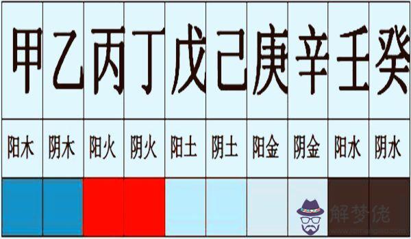民間算命十天干真訣 民間算命十天干真訣
