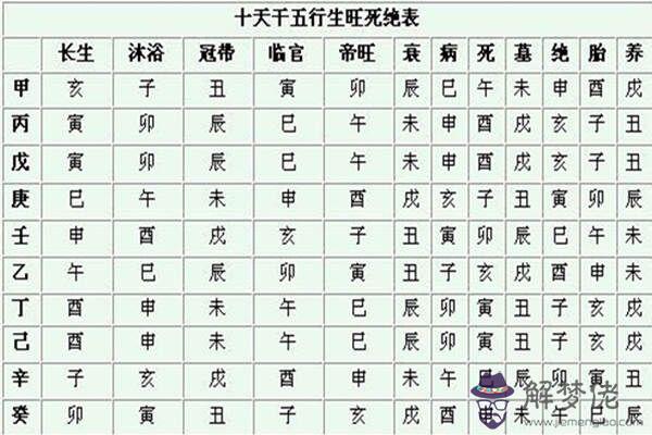民間算命十天干真訣 民間算命十天干真訣