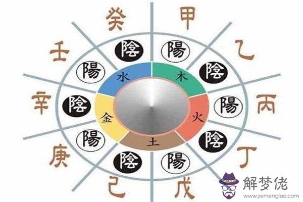 八字入門之干支陰陽關系