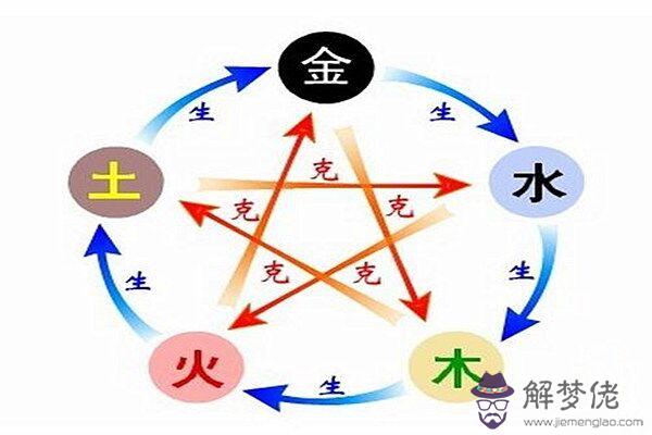 論八字的流通與平衡