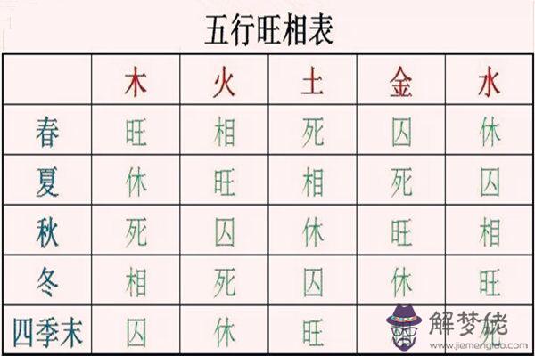 八字干支的狀態關系