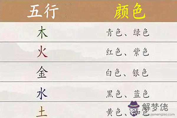 八字五行顏色的實際應用