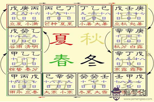 八字月令秘訣