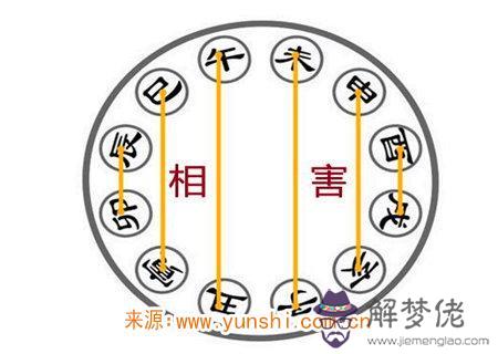 地支相穿的含義 地支相穿的含義