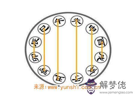 地支相穿的含義 地支相穿的含義