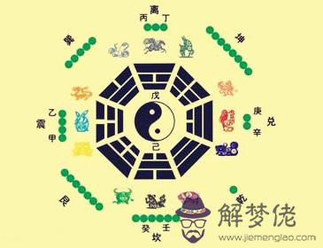 十二生肖事業方位