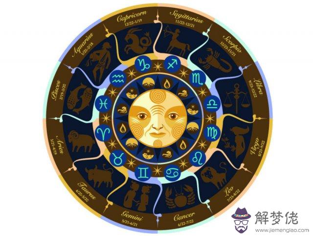 騰訊星座星盤查詢，新浪星座星盤查詢官