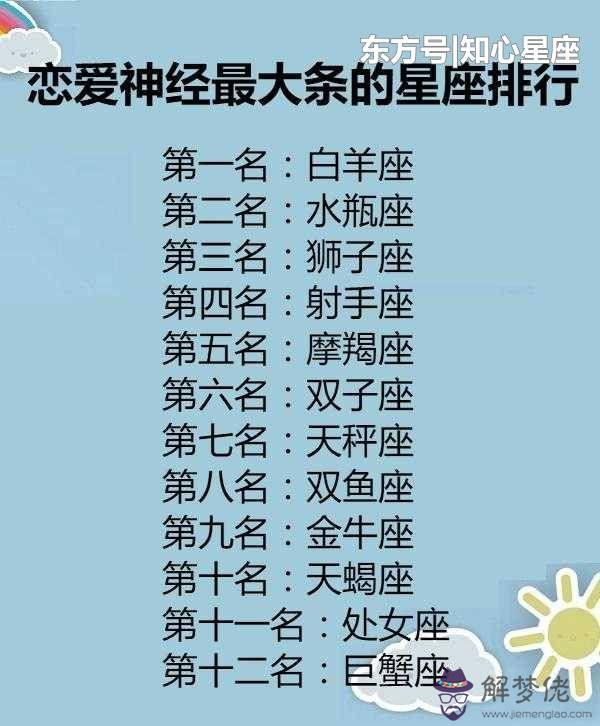 白羊女最配星座排行，對白羊女專一的星座男