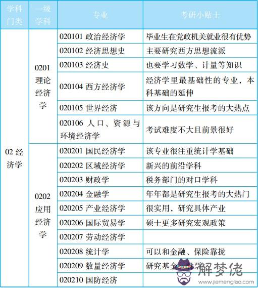 金牛座最容易考上什麼大學，全國大學排名一覽表