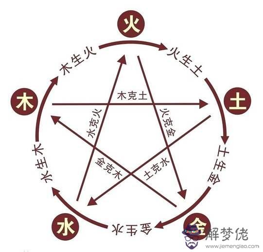 白羊座的五行屬性是什麼，白羊座是什麼命