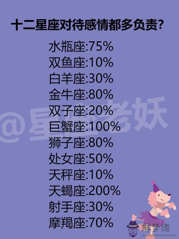星座配對準確率高嗎，星座的準確率有多高